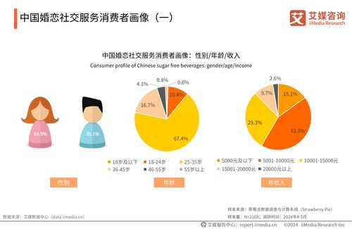 2024-2025年中國婚戀社交服務市場研究報告