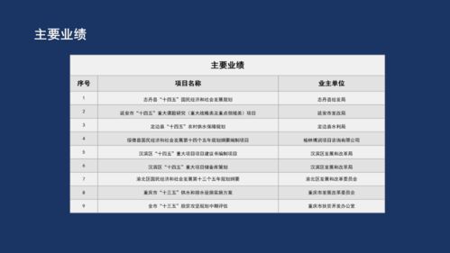 中信藍(lán)海 國民經(jīng)濟(jì)和社會發(fā)展 “十四五” 規(guī)劃全過程咨詢方案與社會經(jīng)濟(jì)咨詢服務(wù)